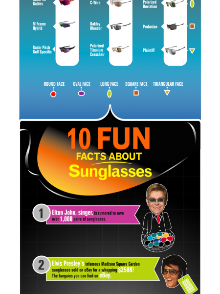 Oakley Sunglasses For Men Infographic