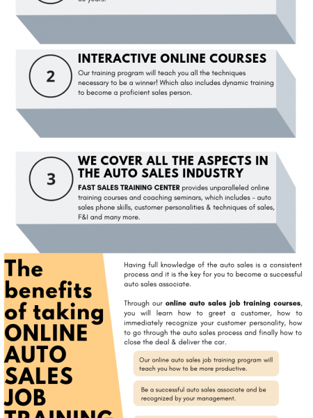 Online Auto Sales Job Training Program Infographic