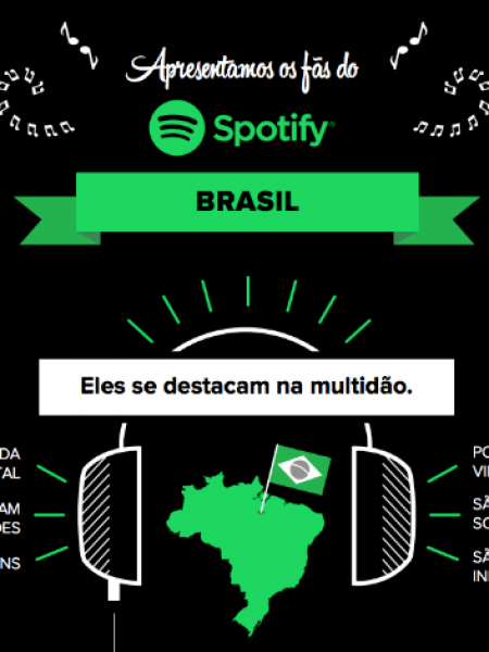 Os Fãs do Spotify Brasil Infographic