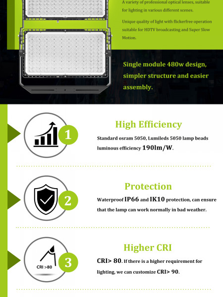 Outdoor LED Lighting Benefits Infographic
