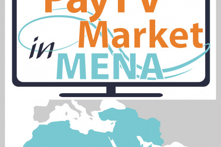 PayTV market in MENA Infographic