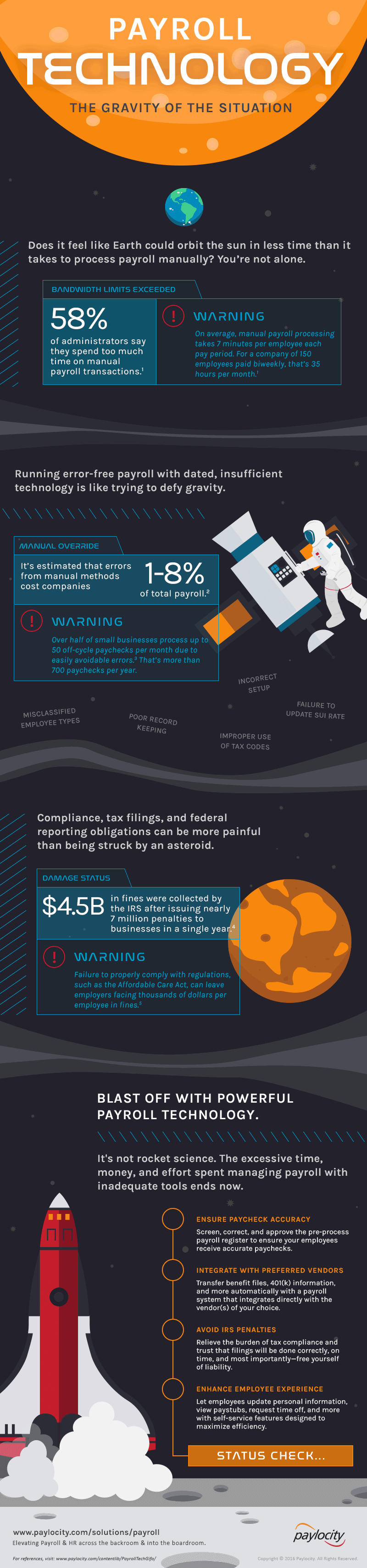 Payroll Technology: The Gravity of the Situation Infographic