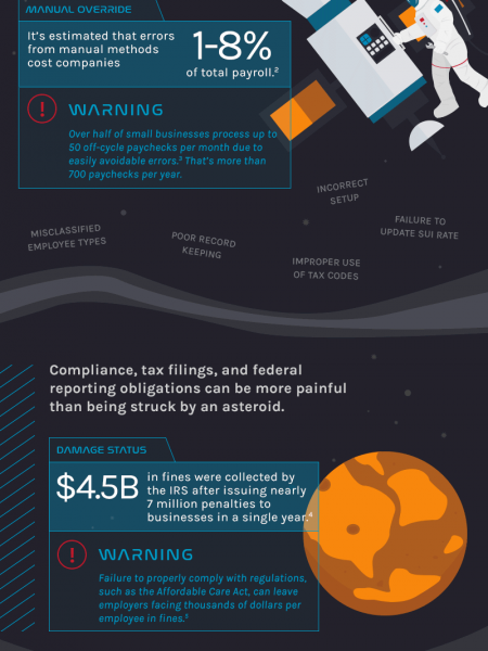 Payroll Technology: The Gravity of the Situation Infographic