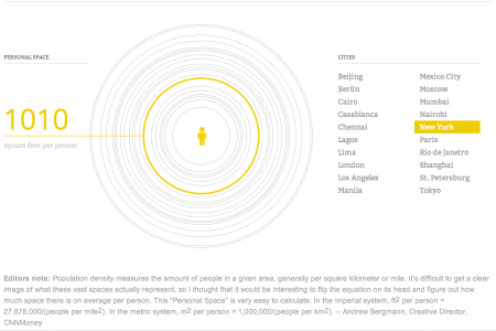 Personal Space Infographic