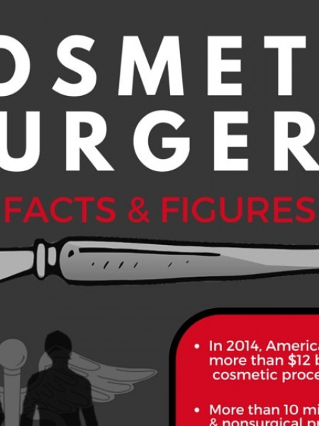 Plastic Surgery Trends Infographic