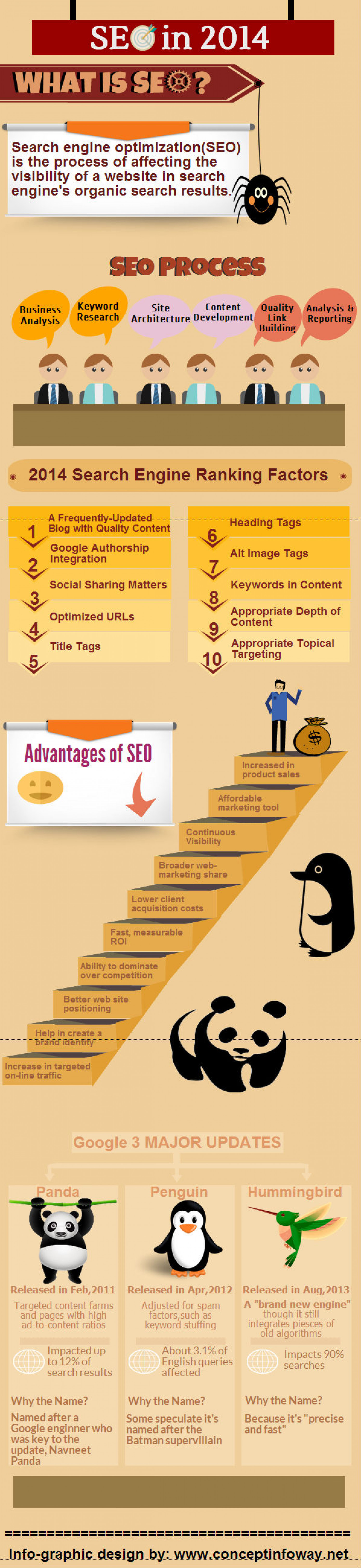 SEO in 2014 Infographic