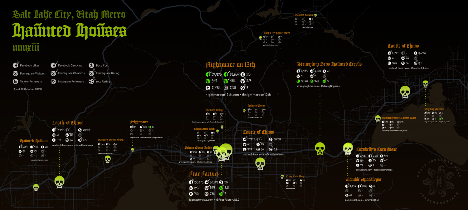 Salt Lake City Metro Haunted Houses Infographic