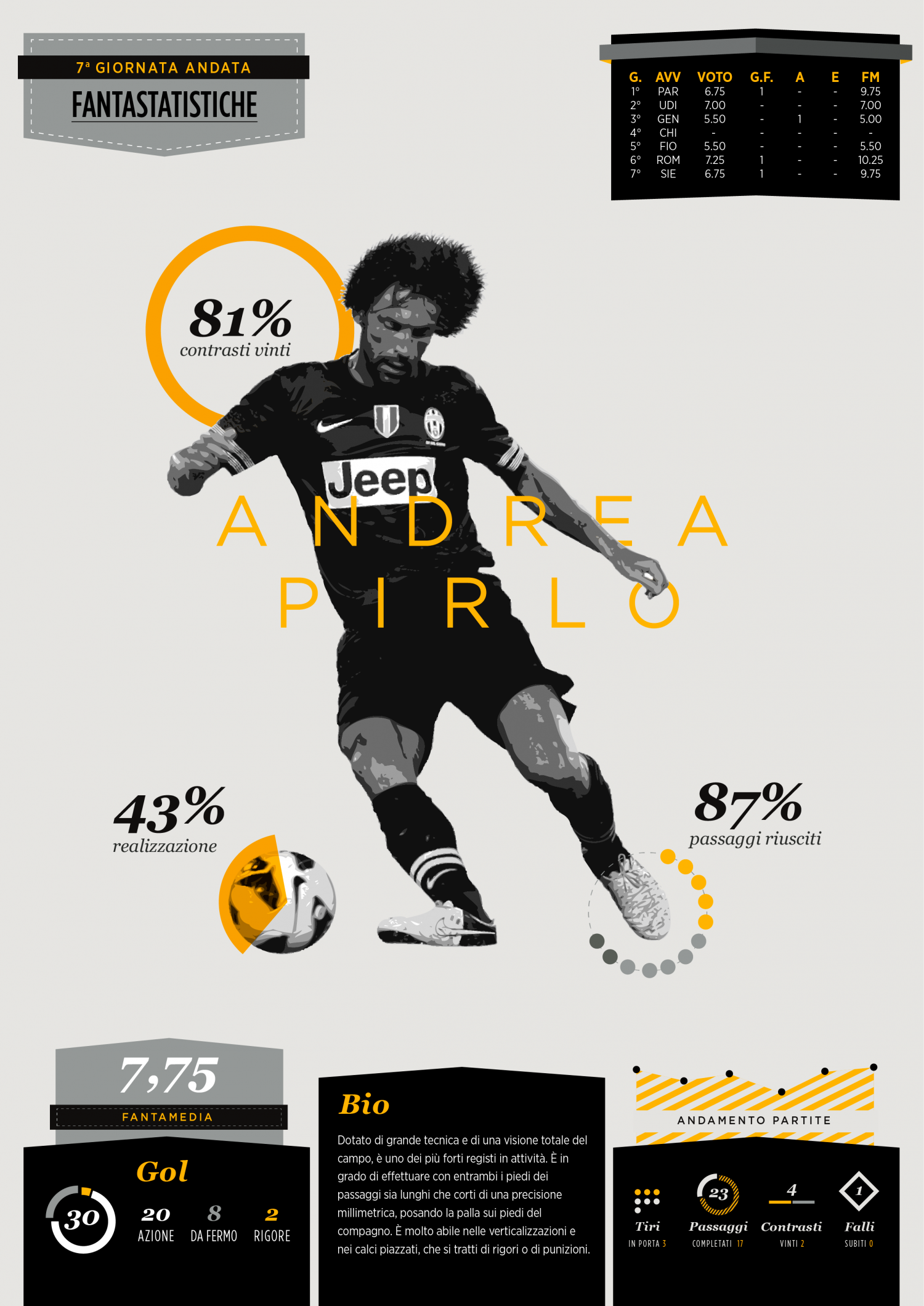 Andrea Pirlo Infographic