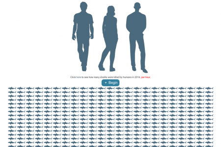 Shark Finning Visualisation Infographic