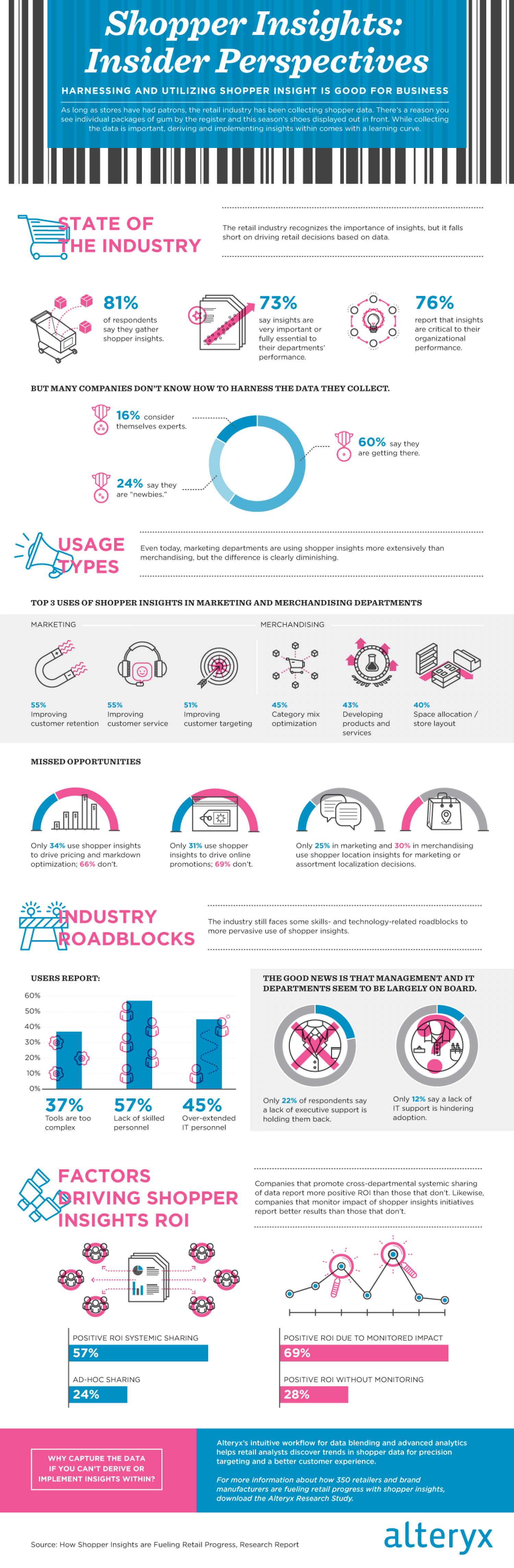 Shopper Insights: Insider Perspectives Infographic