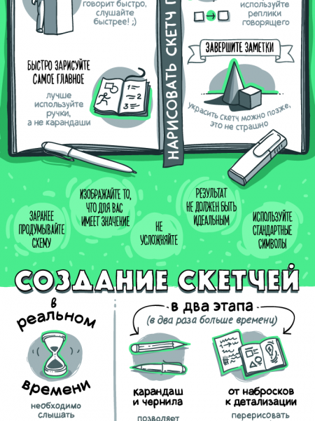 Sketchnoting Infographic