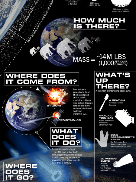 Space Junk: A Graphic Guide To Our Garbage Up There Infographic