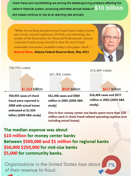 Check The Facts About Check Fraud Infographic