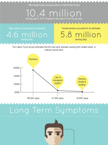 Stressed Out Britain Infographic