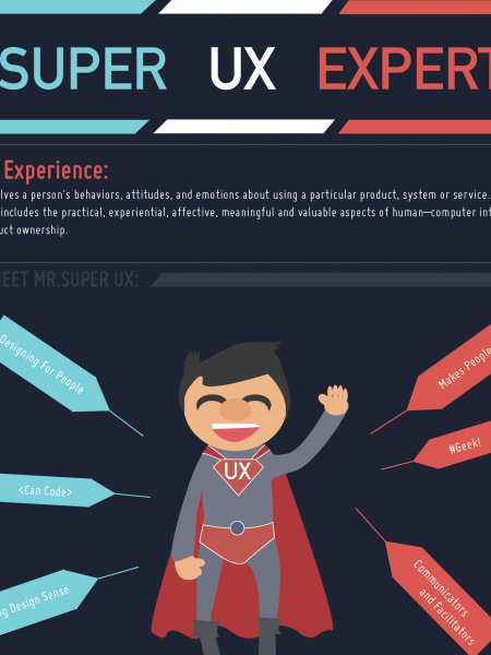 Super UX Experts Infographic