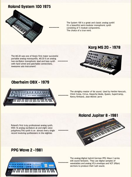 Synthesizer History Lesson Infographic