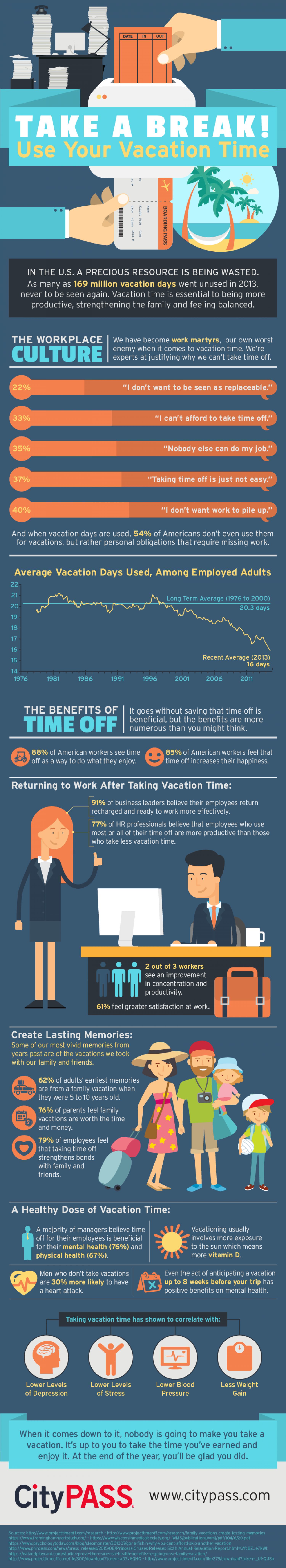 Take a Break! Use Your Vacation Time Infographic