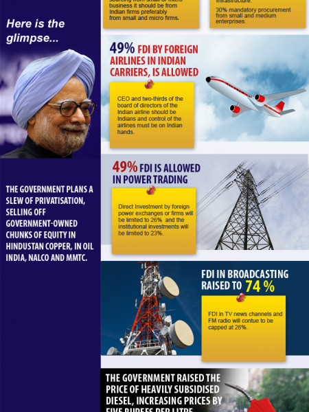 The Big Bang Friday Reforms Infographic