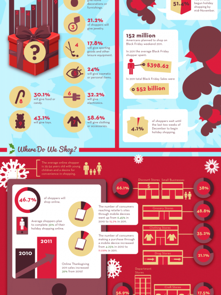 The Commerce of Christmas Infographic