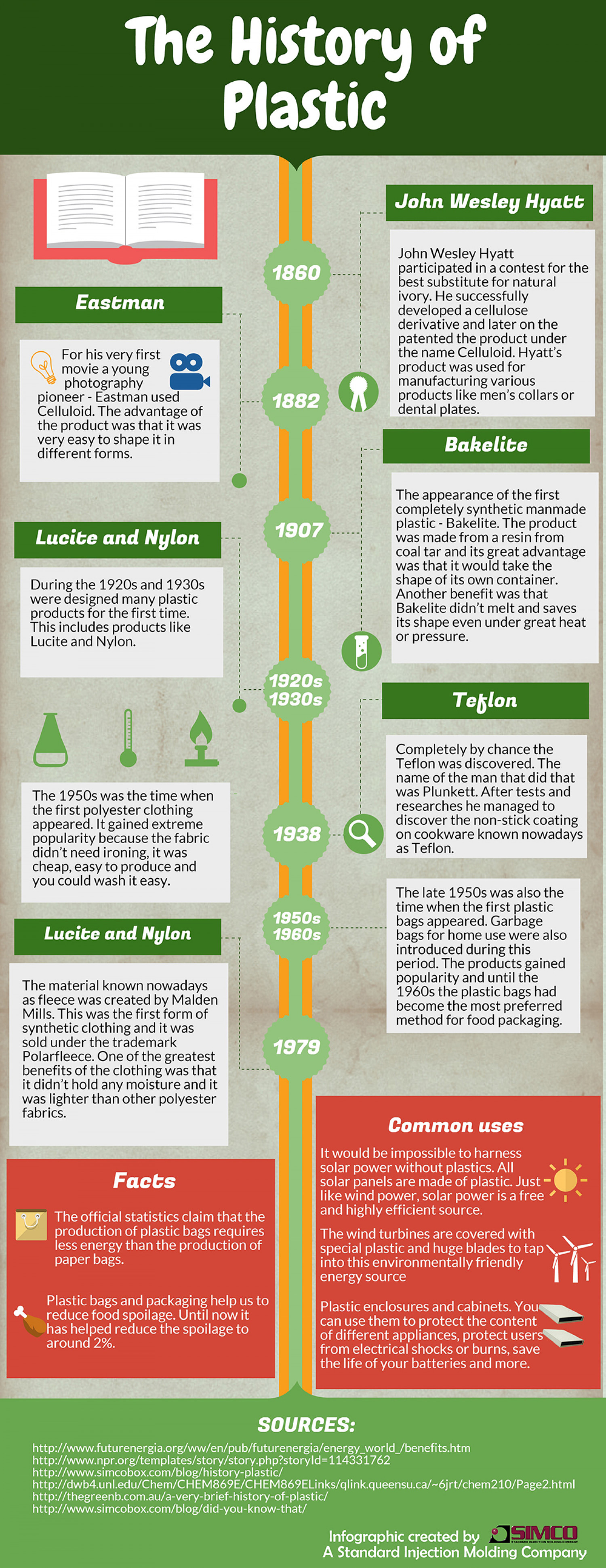 The History of Plastic Infographic