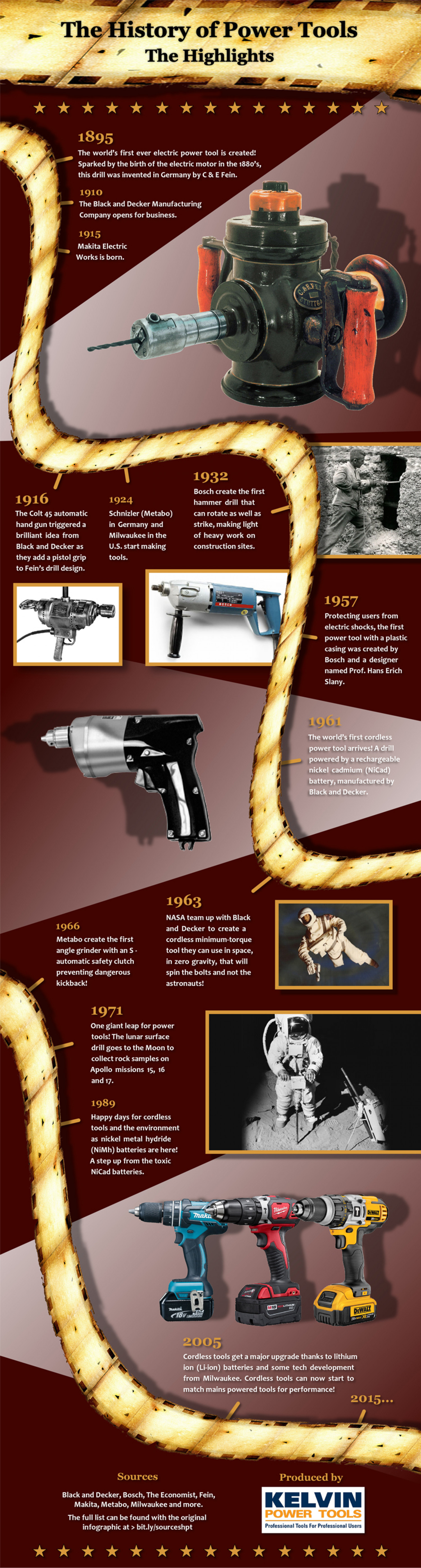 The History of Power Tools: The Highlights Infographic