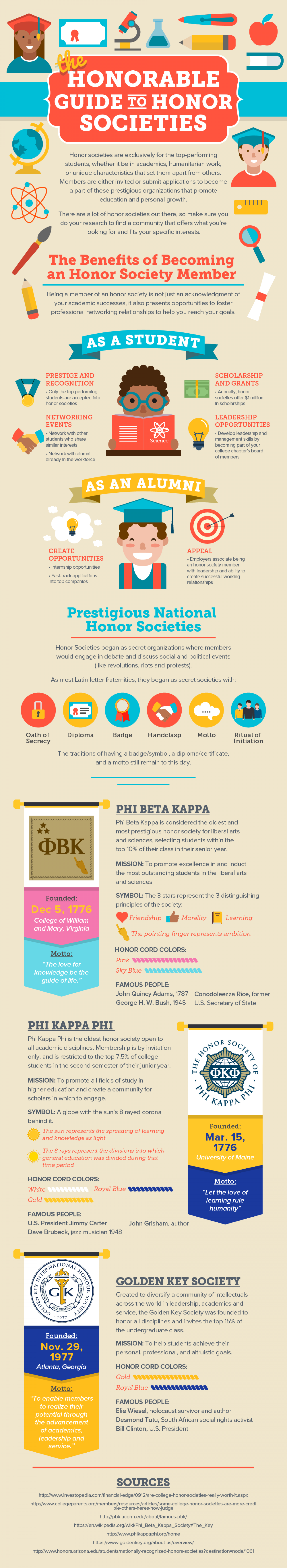 The Honorable Guide To Honor Societies Infographic