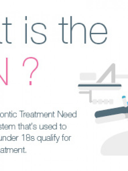 The Index of Orthodontic Treatment Need Infographic
