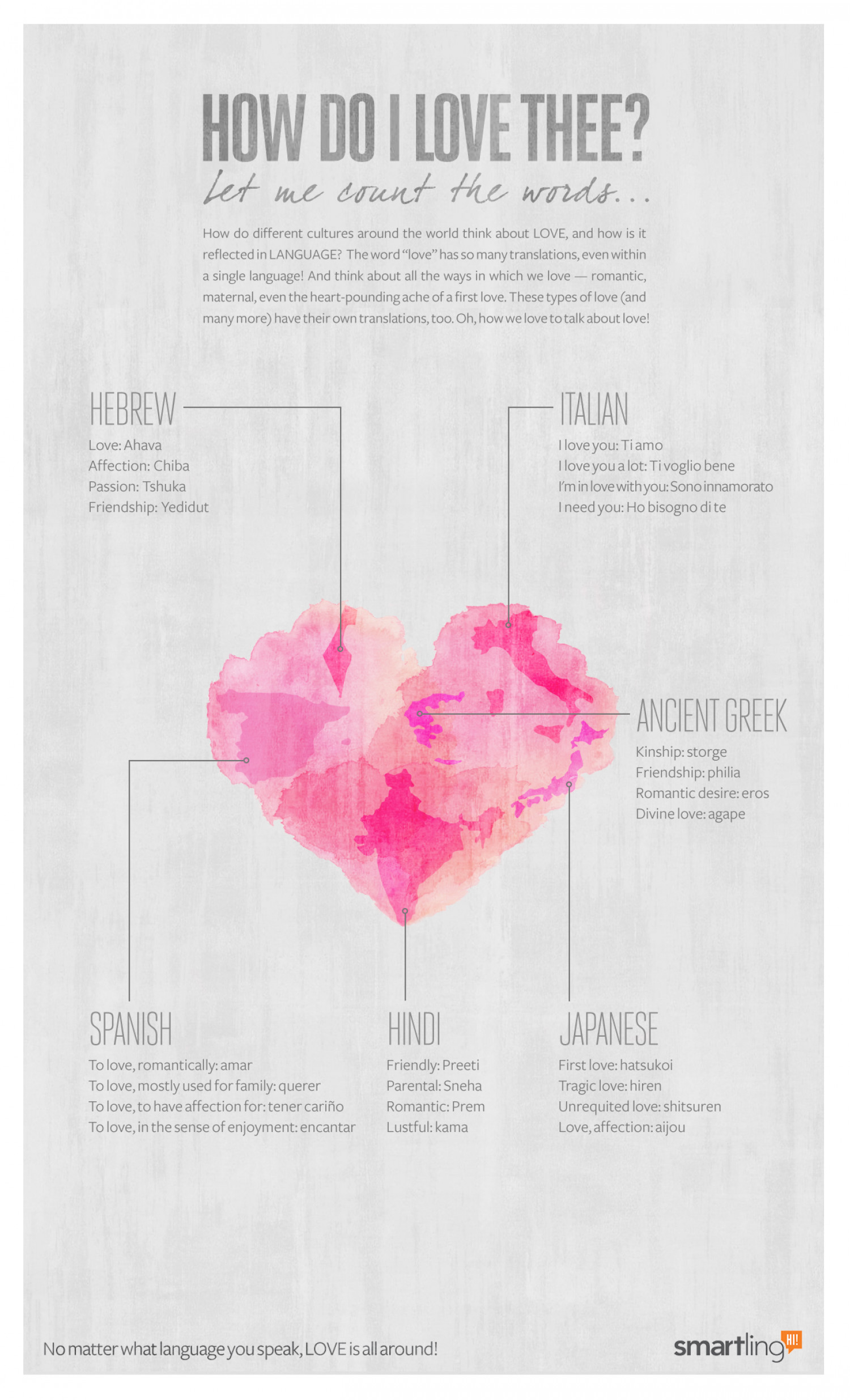 How Do I Love Thee? Infographic