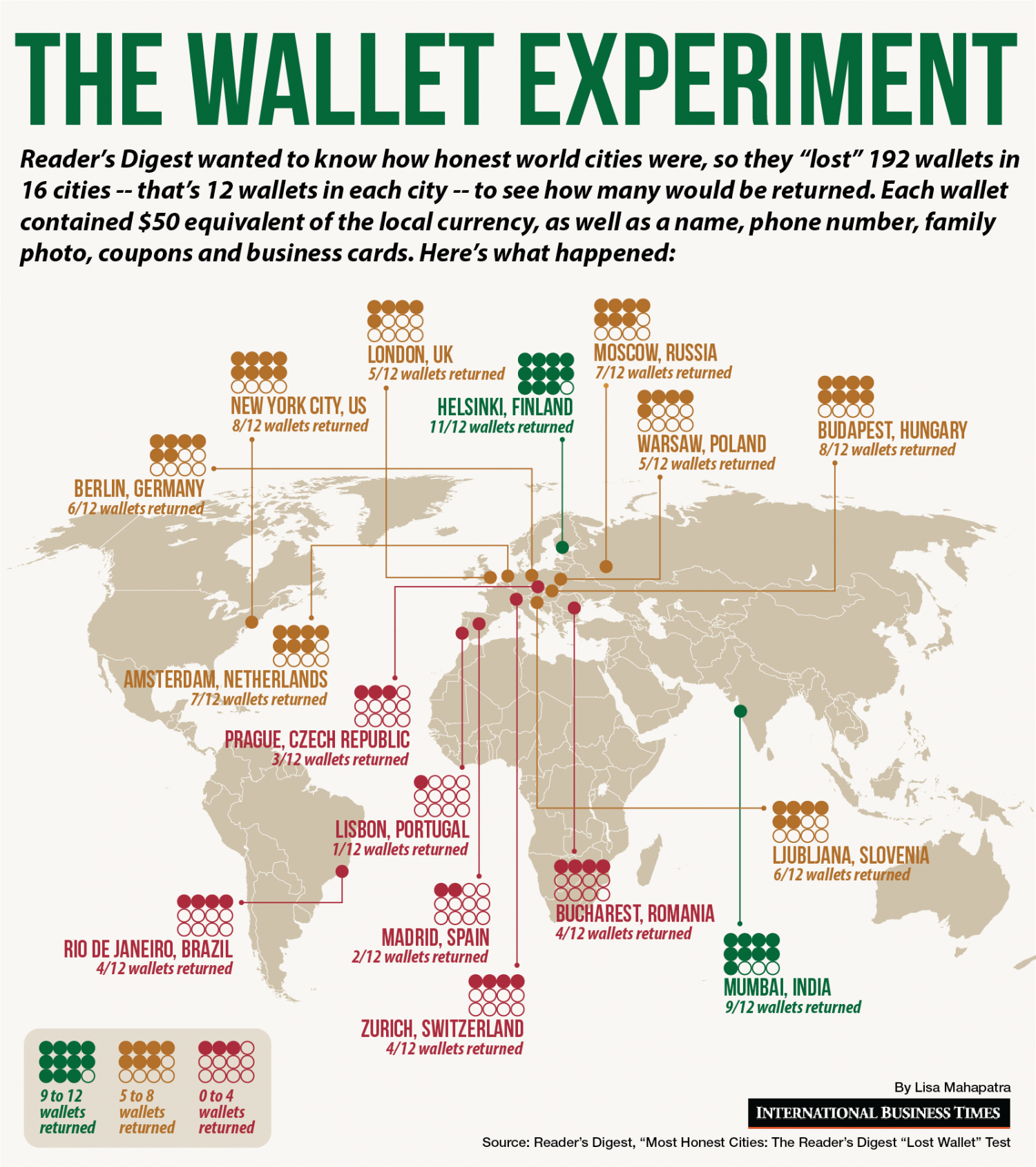 Digest Pocketbook