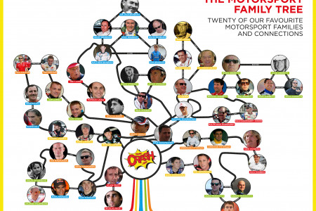 The Motorsport Family Tree Infographic