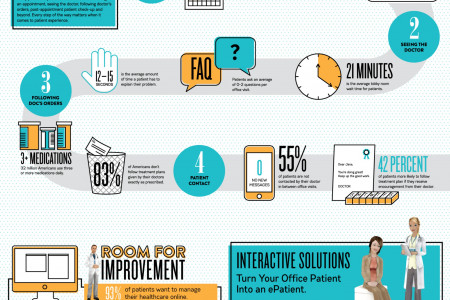 The Patient Experience Infographic