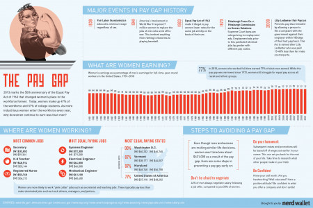 The Pay Gap Infographic