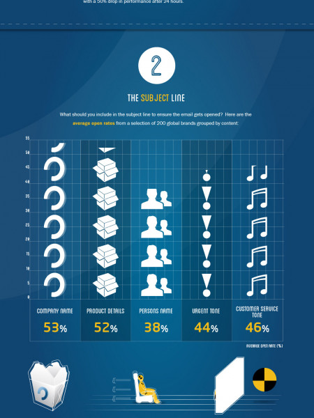 The Perfect Cart Abandonment Email Infographic