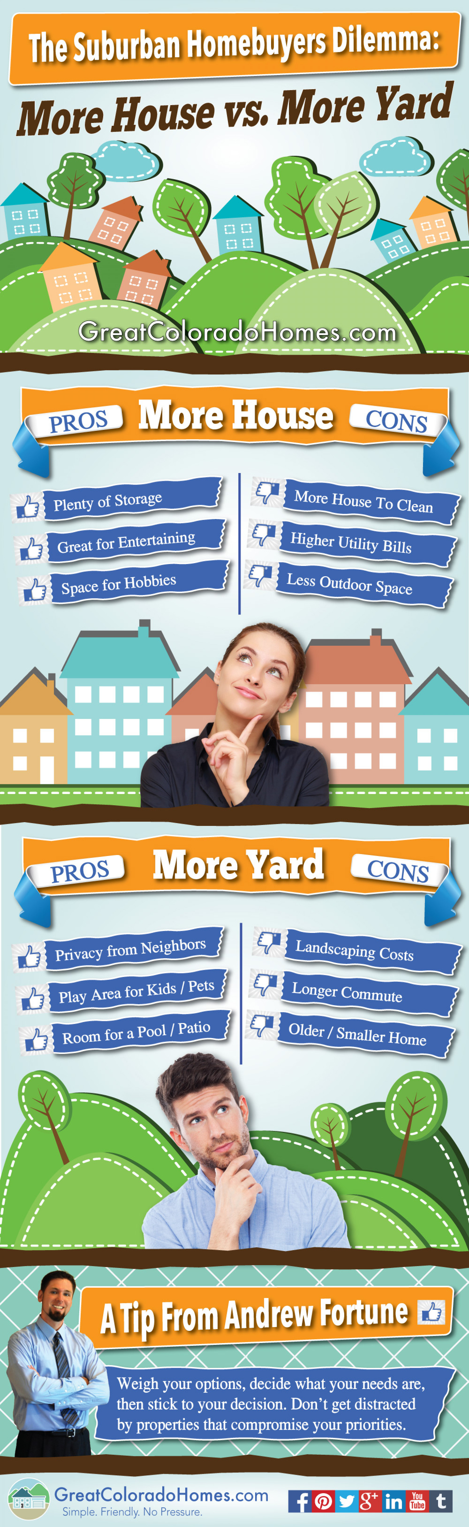 The Suburban Homebuyers Dilemma: More House Versus More Yard Infographic