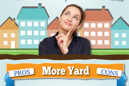 The Suburban Homebuyers Dilemma: More House Versus More Yard Infographic