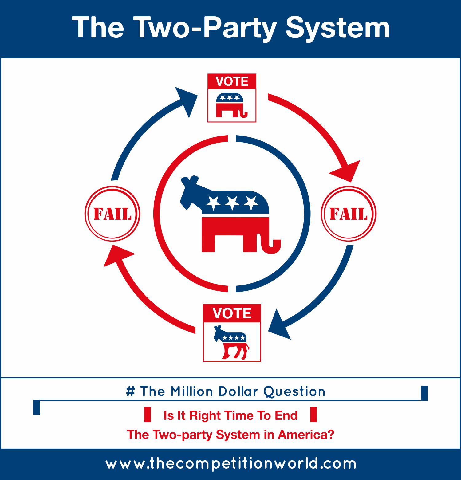 The Two-Party System - Republicrats / Democans Infographic