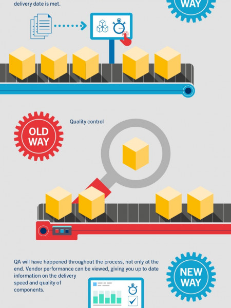 The Ultimate Assembly Line Infographic