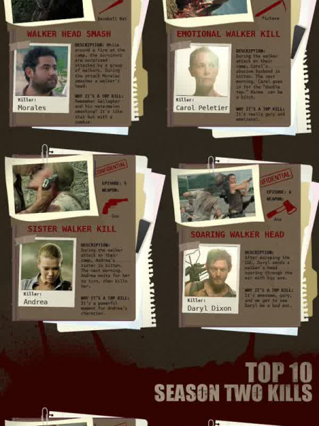The Walking Dead: Top Kills for Seasons 1 & 2 Infographic