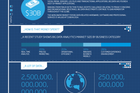 The age of big data Infographic