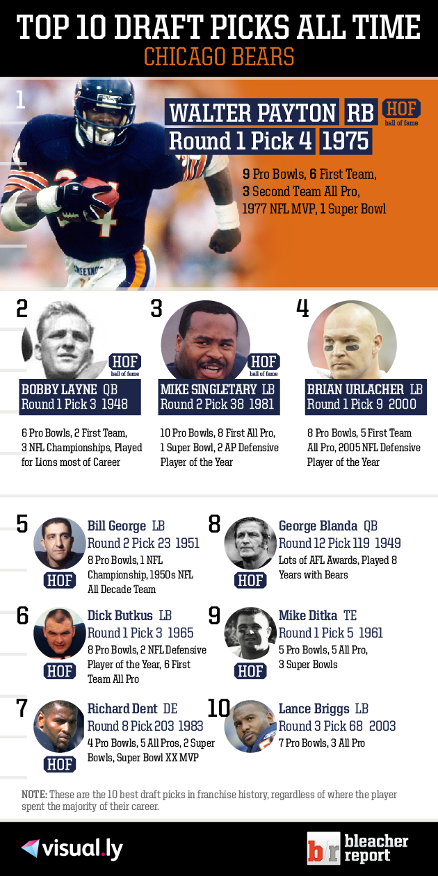 Top 10 Draft Picks of All Time Chicago Bears Visual.ly