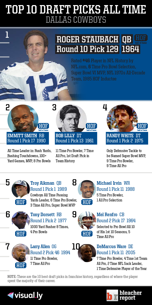 Top 10 Draft Picks of All Time Dallas Cowboys Visual.ly