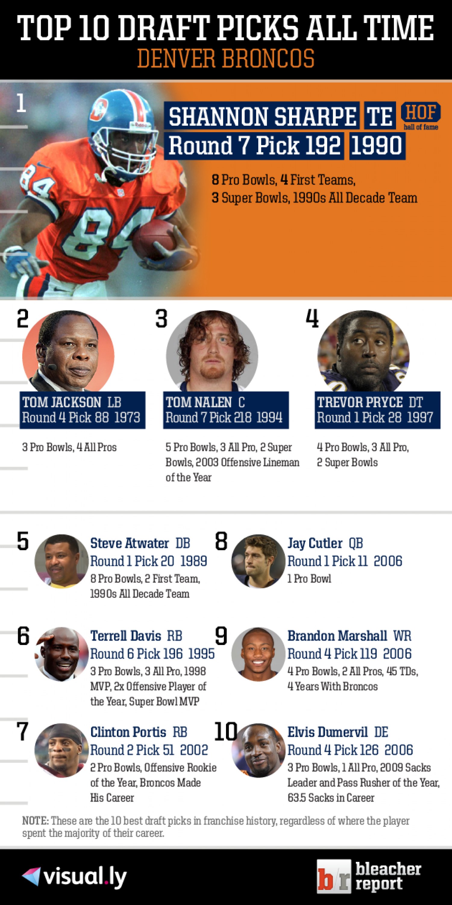 Top 10 Draft Picks of All Time: Denver Broncos Infographic