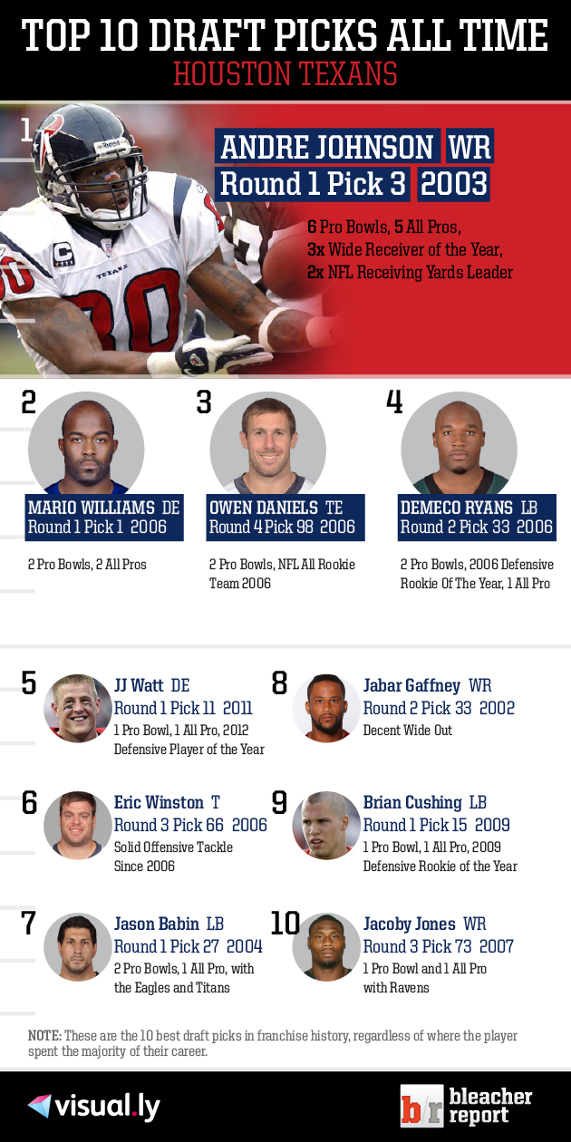 Top 10 Draft Picks of All Time Houston Texans Visual.ly