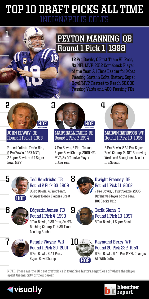 Top 10 Draft Picks of All Time Indianapolis Colts Visual.ly