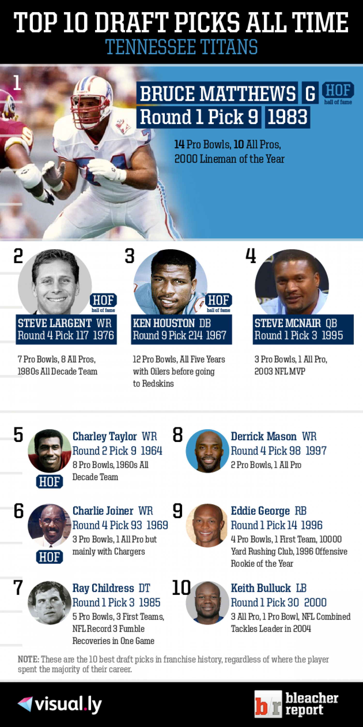 Top 10 Draft Picks of All Time: Tennessee Titans Infographic