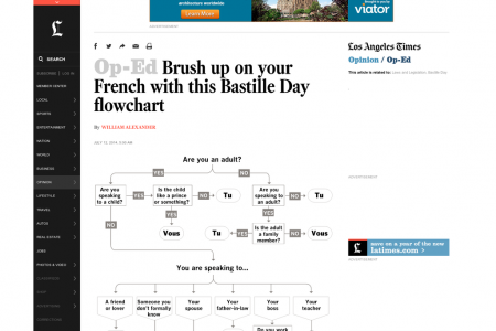 Tu or Vous ? Infographic