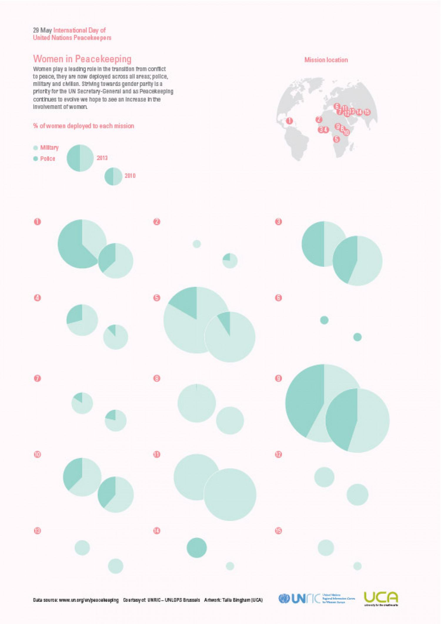 UN Peacekeepers Day 2013 Infographics - Women in Peacekeeping Infographic