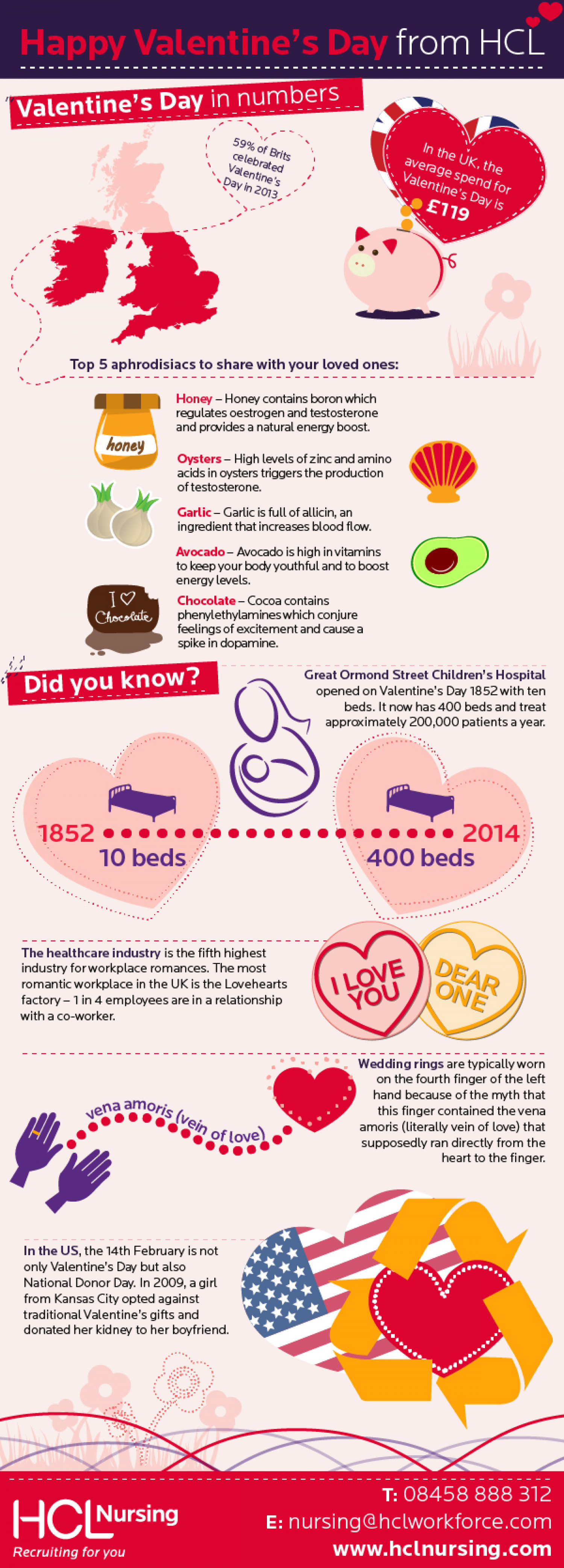 Happy Valentine's Days from HCL Infographic
