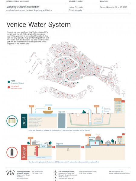 Venice Water Systhem Infographic