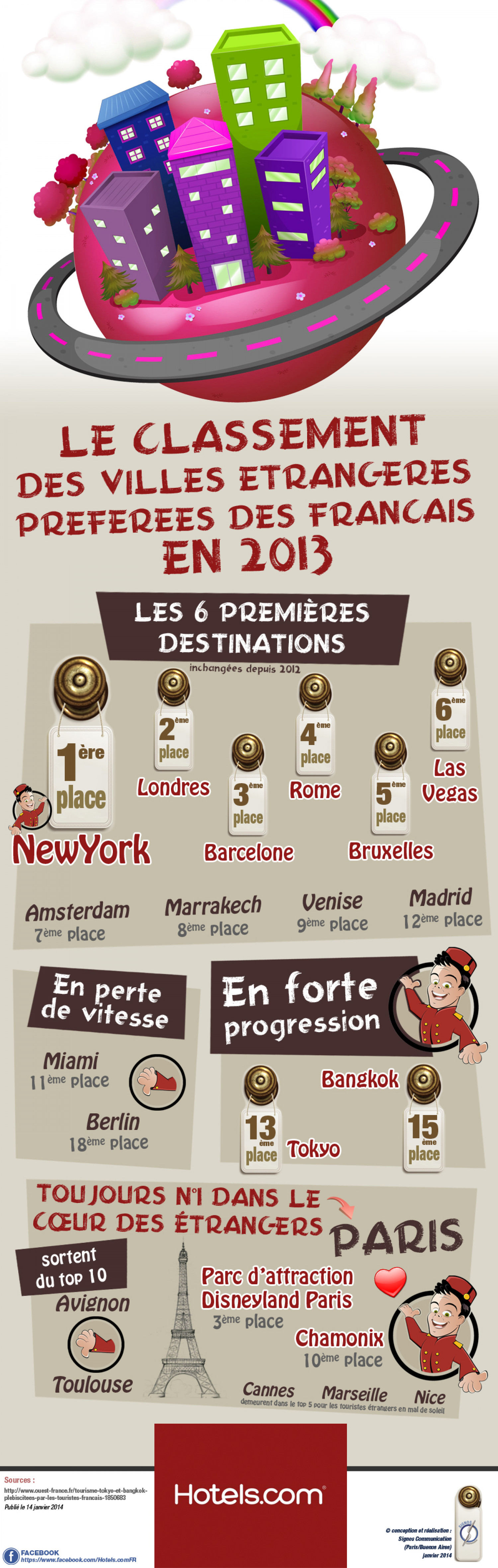 Villes préférées des Français Infographic